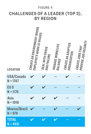 In the Lead Fall Survey 2023 Fig 4